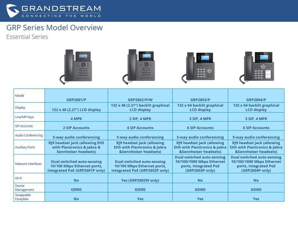 TELEFONO IP GRANDSTREAM SERIE ESENCIAL