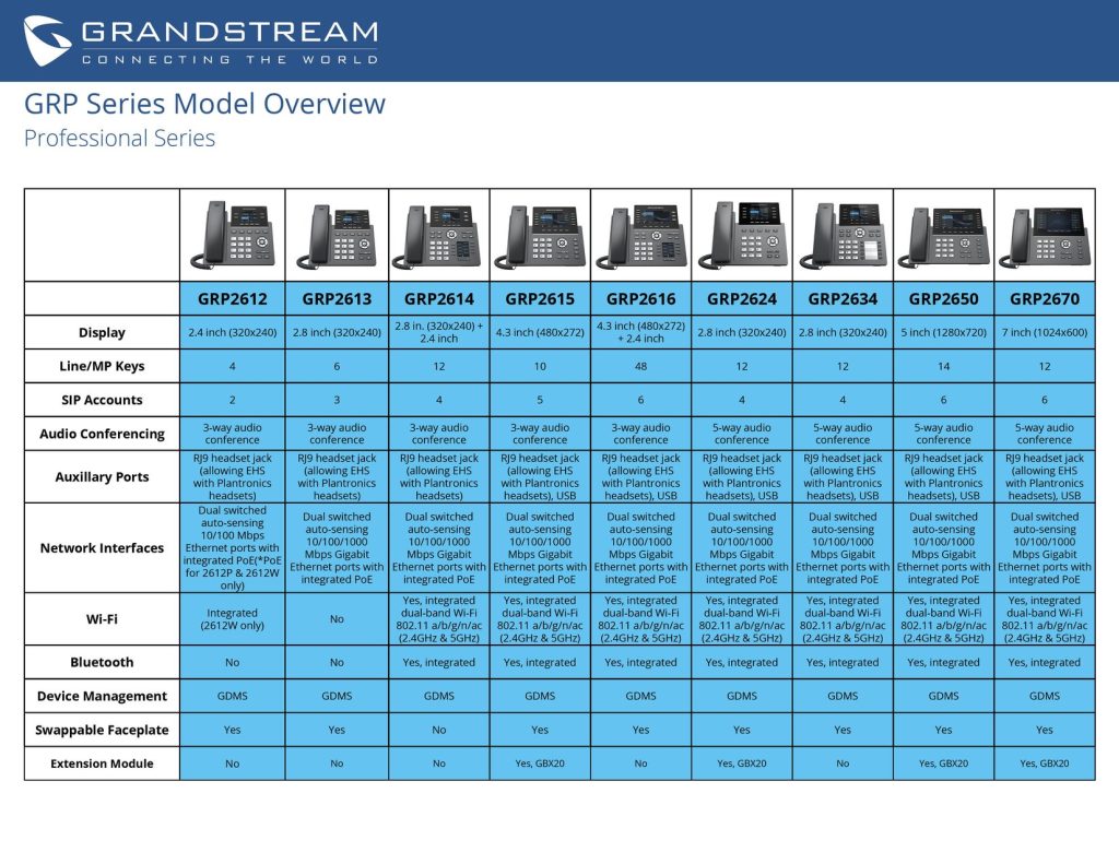 TELEFONO IP GRANDSTREAM SERIE PROFESIONAL